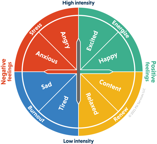 JMaddocksBlog_Thriving Through Adversity Part 6 Emotion Wheel